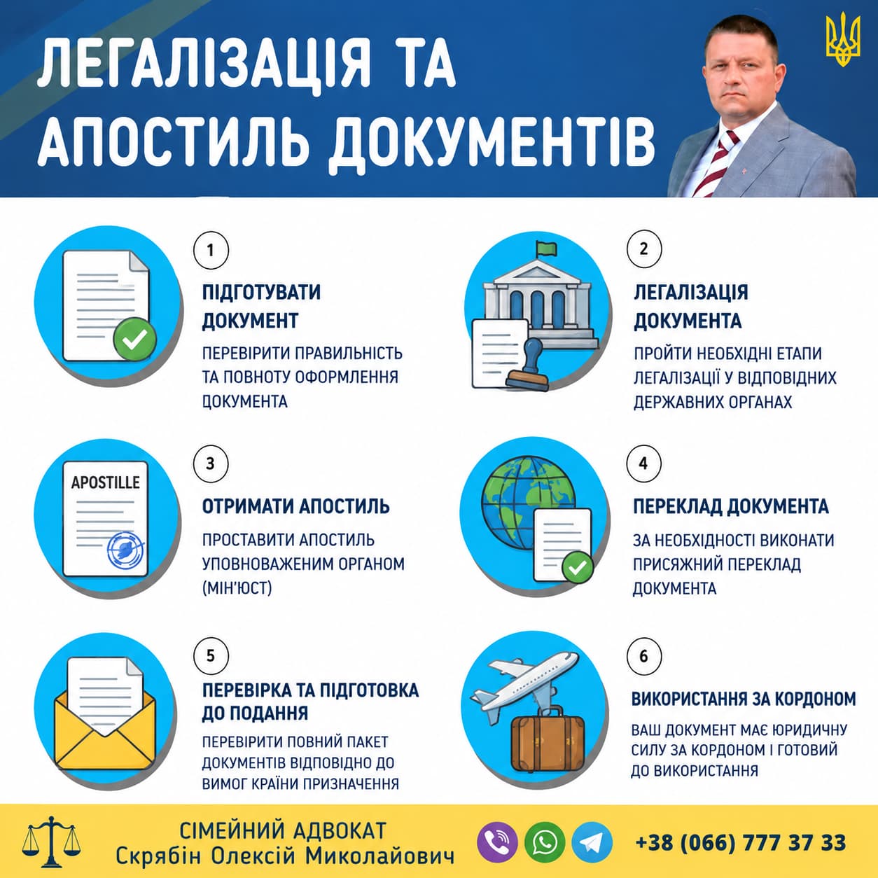 Легалізація та апостиль документів для використання за кордоном
