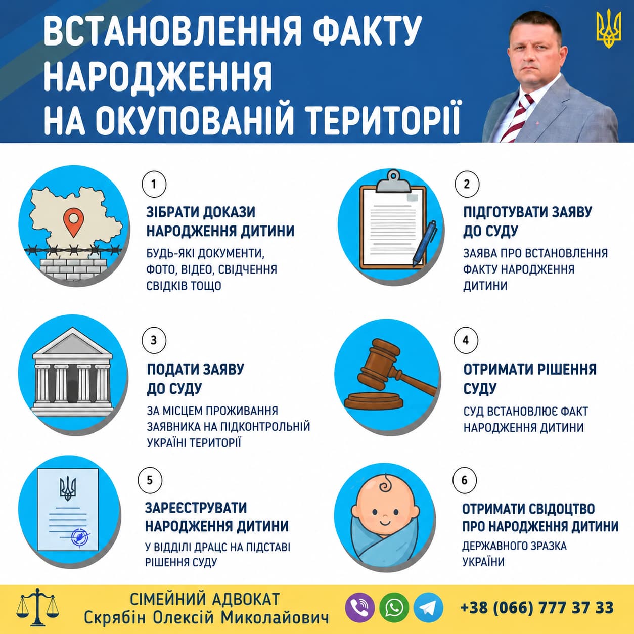 Встановлення факту народження на окупованій території через суд в Україні