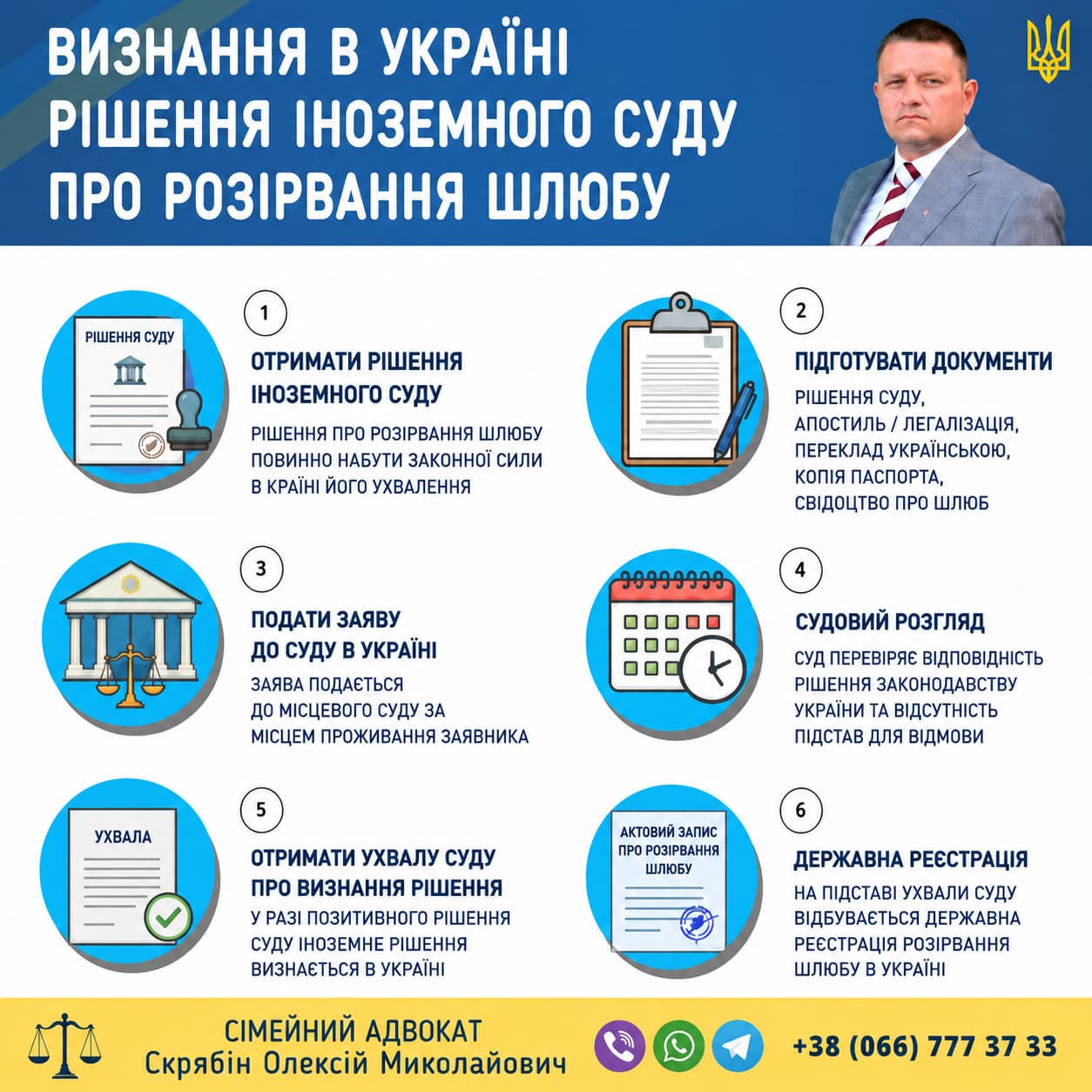 Визнання в Україні рішення іноземного суду про розірвання шлюбу