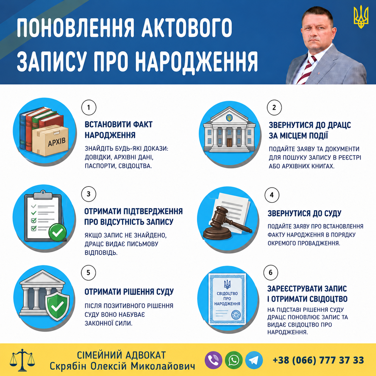 Поновлення актового запису про народження через ДРАЦС або суд