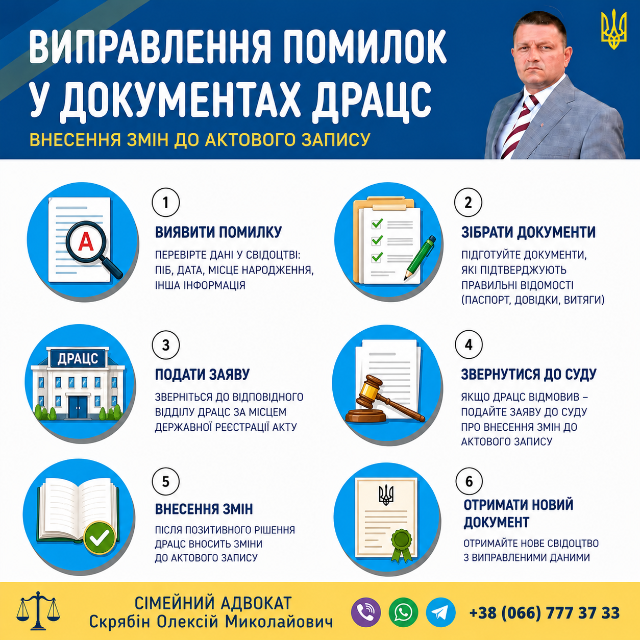 Виправлення помилок у документах ДРАЦС та внесення змін до актового запису